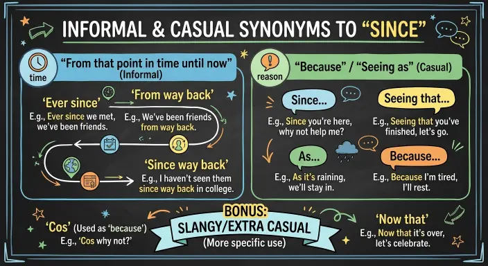 Informal and Casual Synonyms to Since