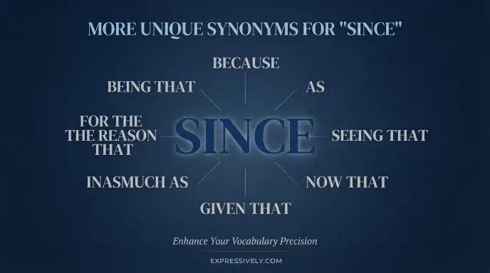 synonyms for since